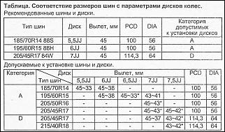 у кого какой размер колес на цивик..-razmer-koles.jpg