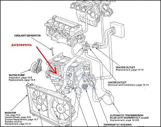 Дополнительный подогрев двигателя (быстрее прогревает работающий мотор)-dogrevatel.jpg