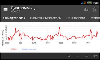 Расход топлива.-screenshot_2015-02-15-14-55-04.jpg