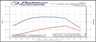 Чип тюнинг... Кто что может подсказать-uhfabr.jpg