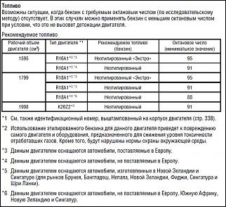 Есть кто с пробегом больше 100000км?-toplivo.jpg