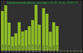 Расход топлива.-rashod-topliva.jpg