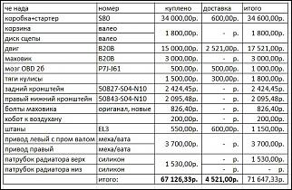 Обсуждение и общение владельцев 6-ых Сивиков. - Часть 5-byudzhet.jpg