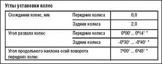 Проблема облысения задних колес.-ugly-ustanovki-koles-4d.jpg
