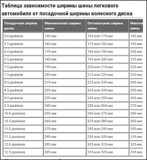 Выбор летней резины - Часть 2-img_20160225_141448.jpg