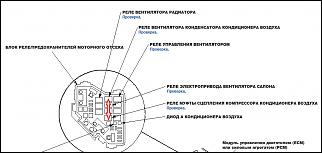 Кондиционер дует холодным только при движении.-image-1.jpg