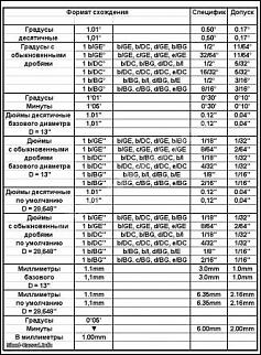 Проблема облысения задних колес.-tablica-izmerenii-r.-sh-v-raznyh