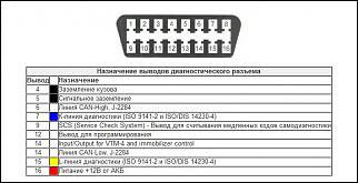 Honda HSD Cable, или дилерская диагностика за 1000 рублей-40229391aem.jpg