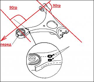 Сайлентблоки передних рычагов-rychag.jpg