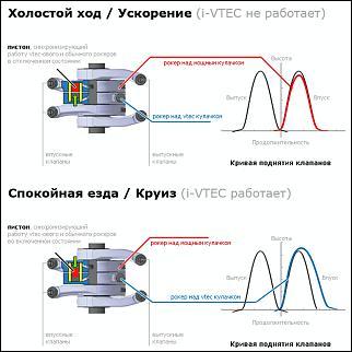 Установка маслоуловителя на двигатель R18A-untitled.jpg