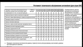 Все о моторном масле, выбор, замена, интервал 7500 км и другие ТО - Часть 4-screenshot_2019-02-21-13-31-47