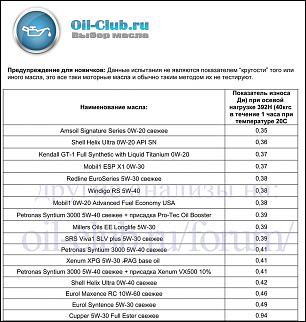 Все о моторном масле, выбор, замена, интервал 7500 км и другие ТО - Часть 4-img_0864.jpg