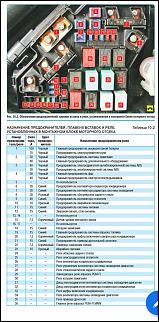 Сгорает предохранитель муфты кондиционера. №20 7.5А-ox2ygm_oswxqucn4jh94ha5knjg-960.jpg