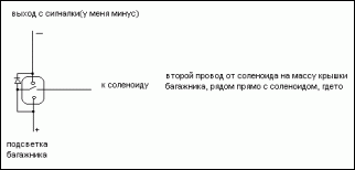 СОЛЕНИД НА БАГАЖНИК-shema.gif